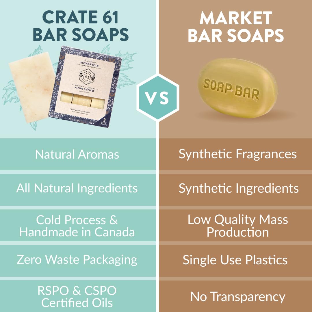 Crate 61 Organics, Handmade in Canada, Plant Based Natural Bar Soap Cold Pressed For Face & Body, w/Premium Essential Oils, For Men & Women 3 Pack (Ginger Cardamom)