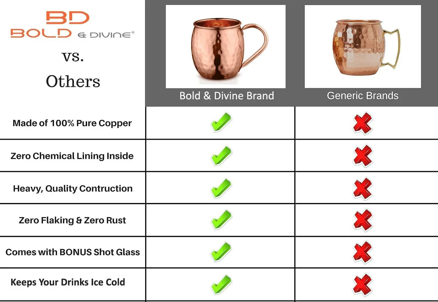 BOLD & DIVINE Moscow Mule Copper Mugs - Set of 2, 100% HANDCRAFTED - Food Safe Pure Copper Solid Mugs - 16 oz Gift Set with Premium Quality Cocktail Straws & Shot Glass! - Handmade Lifestyle Shop