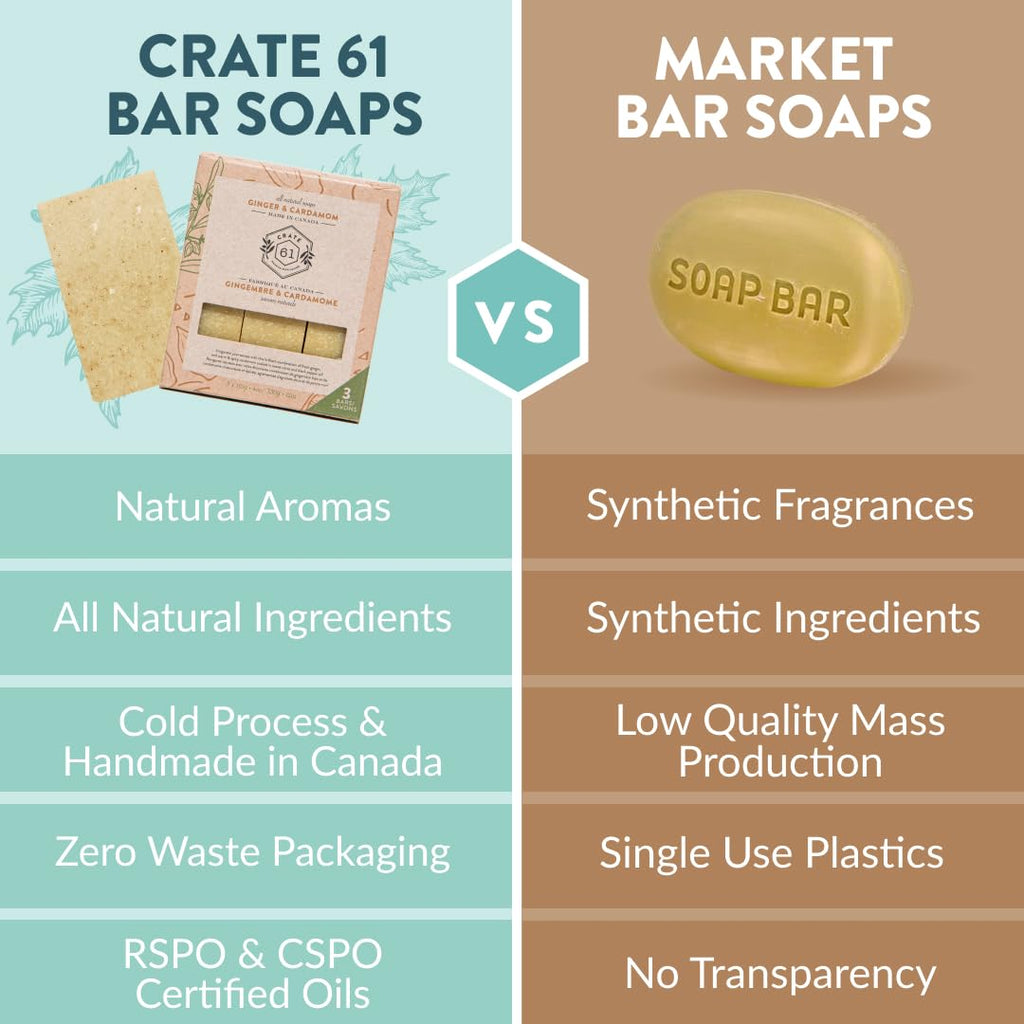 Crate 61 Organics, Handmade in Canada, Plant Based Natural Bar Soap Cold Pressed For Face & Body, w/Premium Essential Oils, For Men & Women 3 Pack (Ginger Cardamom)
