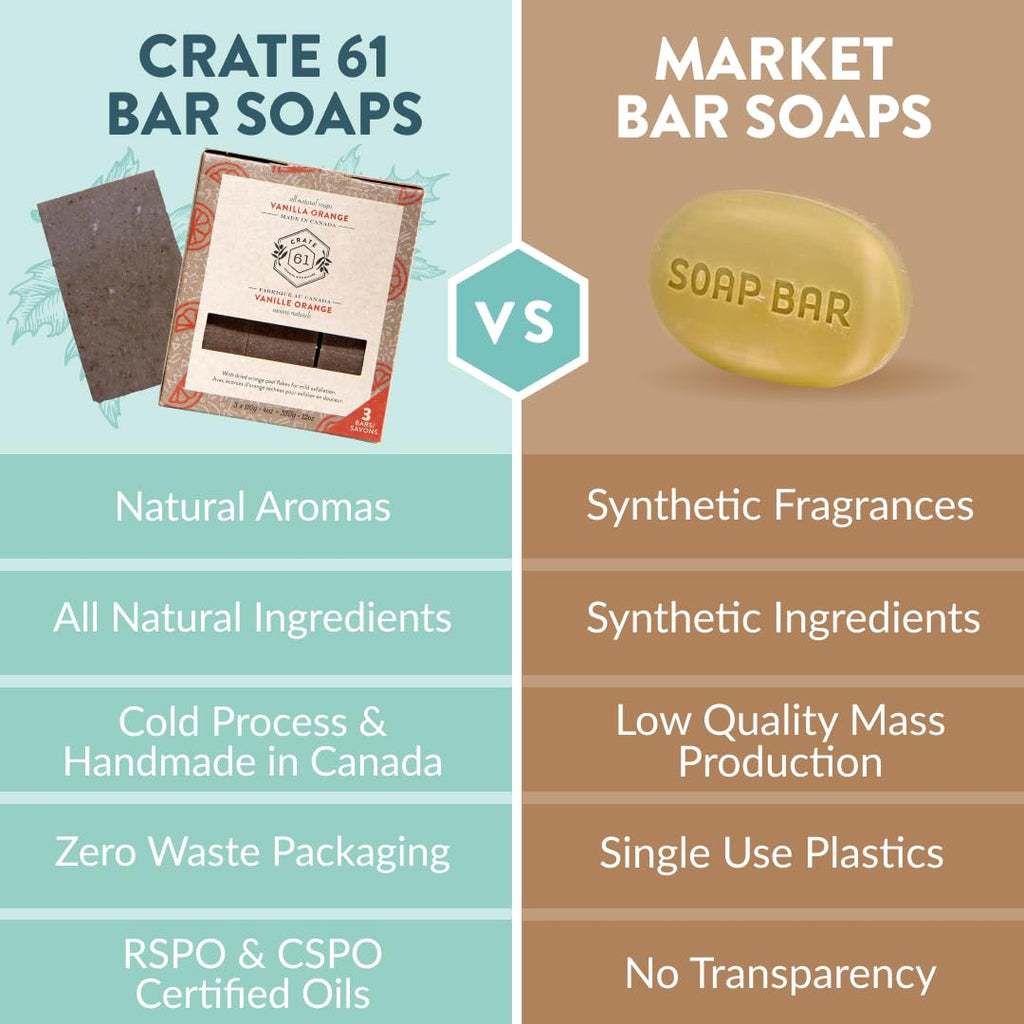 Crate 61 Organics, Handmade in Canada, Plant Based Natural Bar Soap Cold Pressed For Face & Body, w/Premium Essential Oils, For Men & Women 3 Pack (Ginger Cardamom)