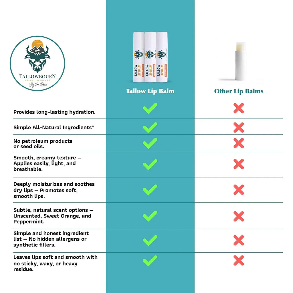 Moisturizing Tallow Lip Balm – Grass-Fed Beef Tallow with Organic Coconut Oil, Beeswax, and Vitamin E – Lip Balm Set – Variety Pack – Travel Essential – 3-Pack - Handmade Lifestyle Shop