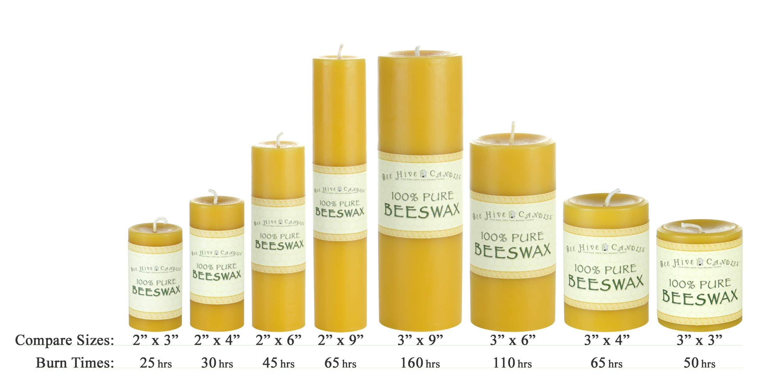 Bee Hive Candles 100% Pure Beeswax Pillar Candle (2" x 3" (3-Pack)) | Natural Beeswax Candles | Soy, Paraffin & Fragrance Free | Handmade in The USA