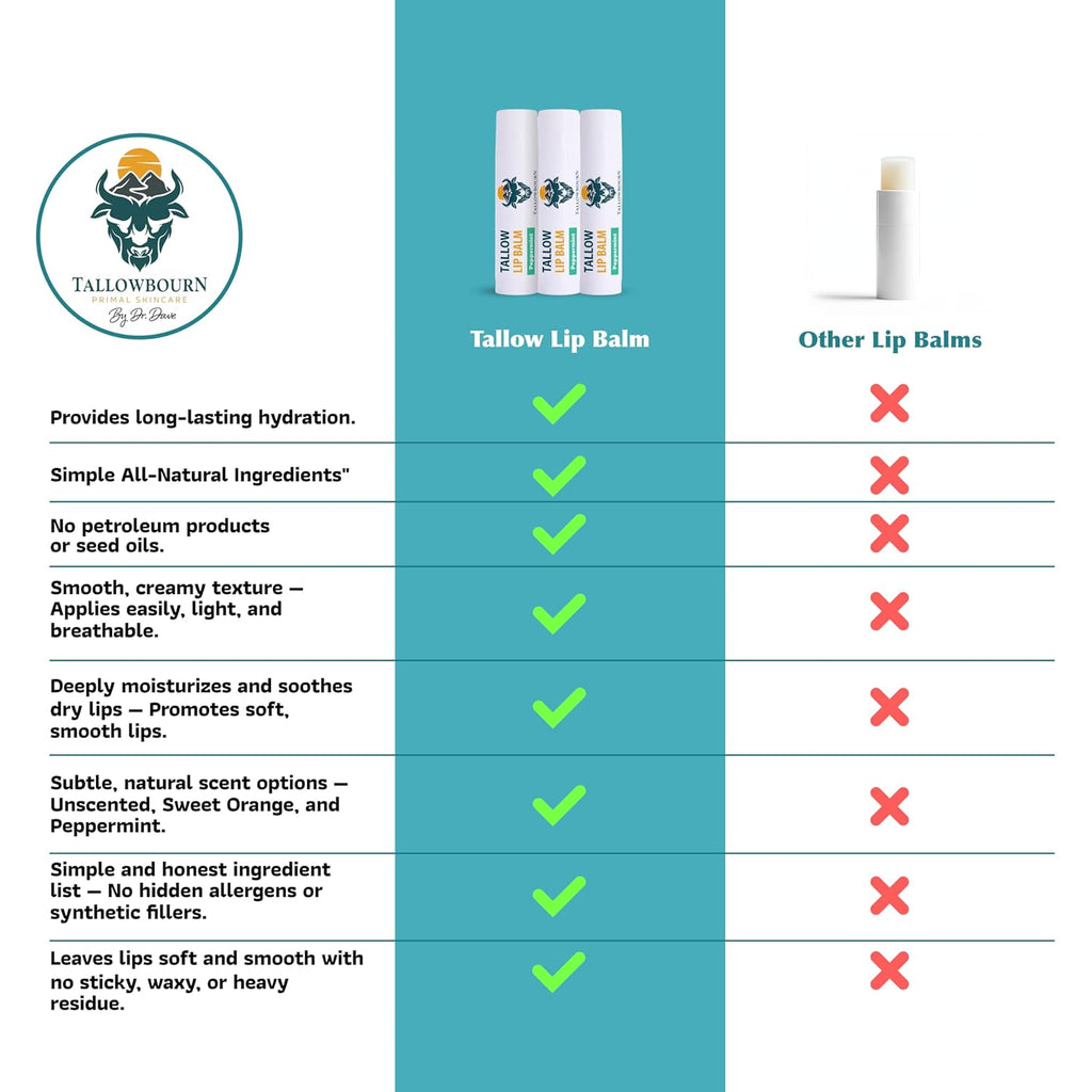 Moisturizing Tallow Lip Balm – Grass-Fed Beef Tallow with Organic Coconut Oil, Beeswax, and Vitamin E – Lip Balm Set – Variety Pack – Travel Essential – 3-Pack