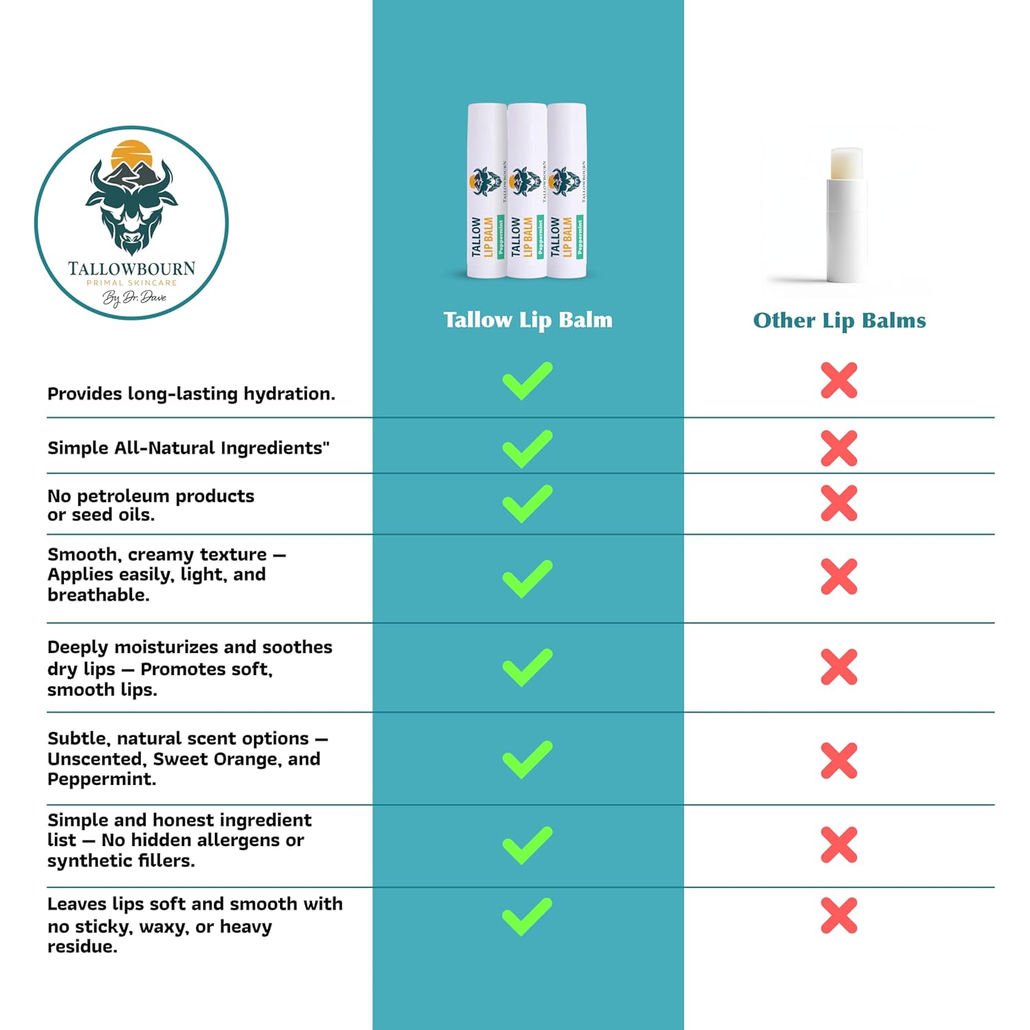 Moisturizing Tallow Lip Balm – Grass-Fed Beef Tallow with Organic Coconut Oil, Beeswax, and Vitamin E – Lip Balm Set – Variety Pack – Travel Essential – 3-Pack