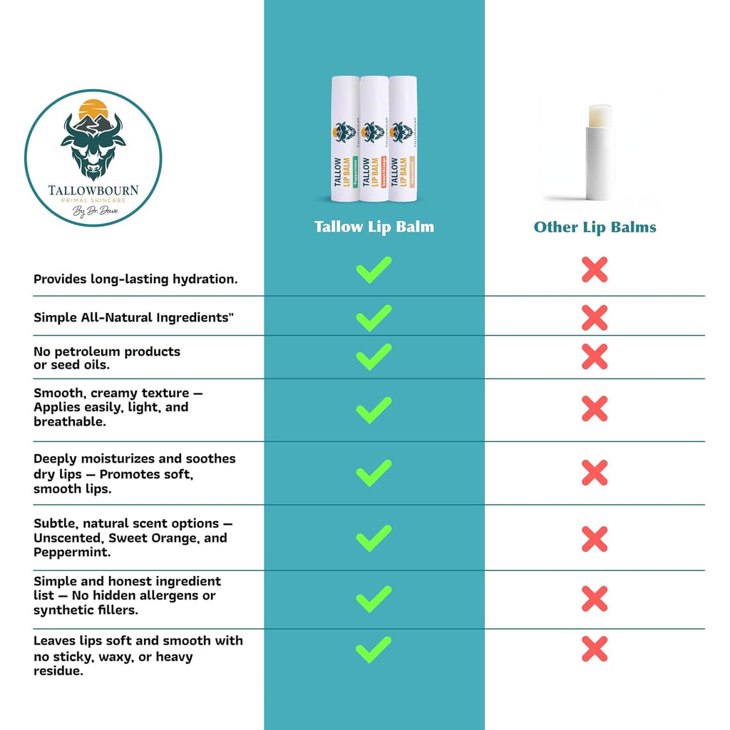Moisturizing Tallow Lip Balm – Grass-Fed Beef Tallow with Organic Coconut Oil, Beeswax, and Vitamin E – Lip Balm Set – Variety Pack – Travel Essential – 3-Pack