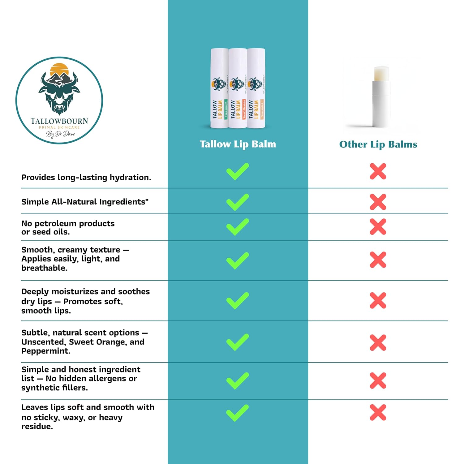 Moisturizing Tallow Lip Balm – Grass-Fed Beef Tallow with Organic Coconut Oil, Beeswax, and Vitamin E – Lip Balm Set – Variety Pack – Travel Essential – 3-Pack