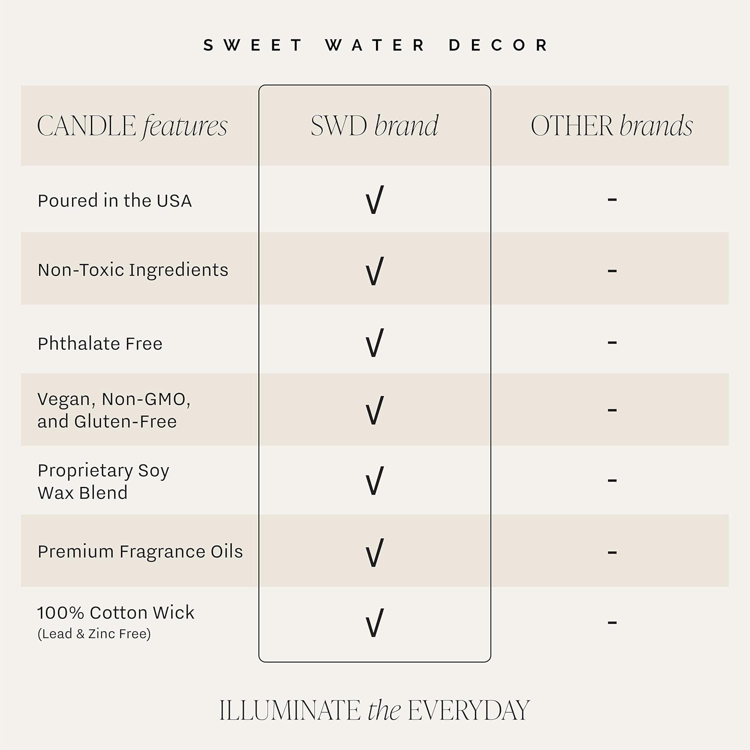 Sweet Water Decor Salt and Sea Candle - Sea Salt, Citrus, Amber, Musk, Beach Scented Soy Candles for Home - Coastal Decor for Beach Lovers - 9oz Clear Jar, 40 Hour Burn Time, Made in The USA