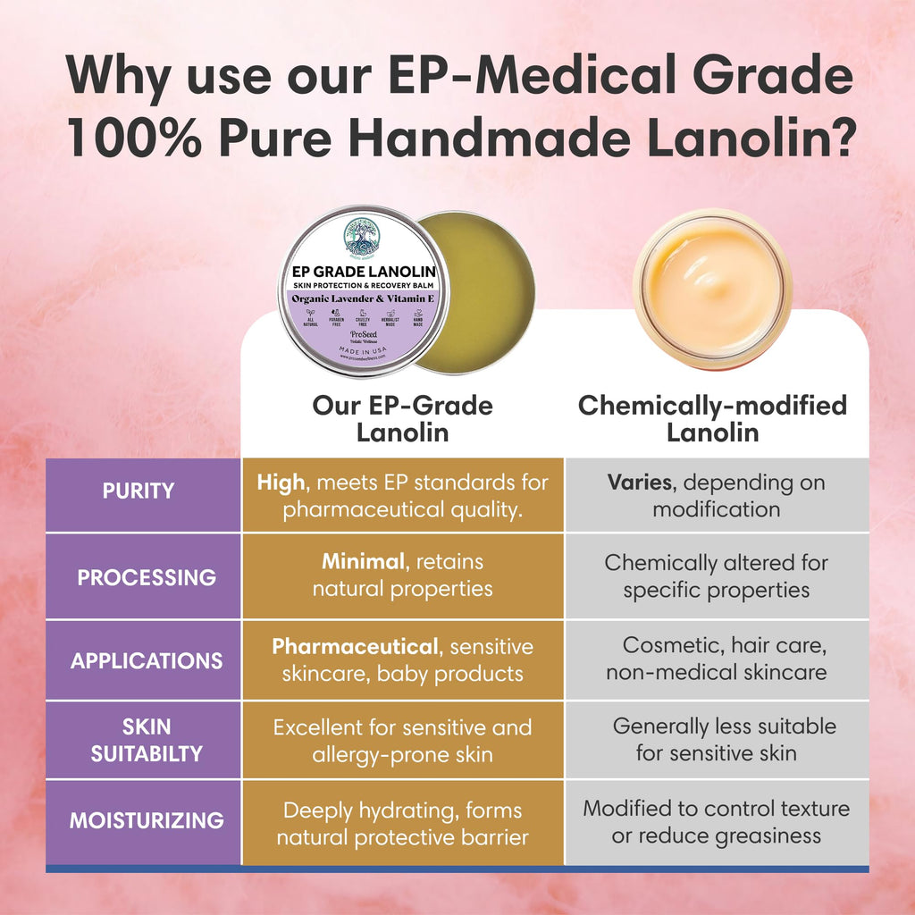 100% Pure Lanolin, Handmade in USA, Unrefined Balm, Dry & Itchy Skin, Cracked Lips, Breastfeeding, Nipple Cream, Baby Care, Moisture-Rich, Nursing Essentials & Petroleum-Free, for Hands, Face & Body