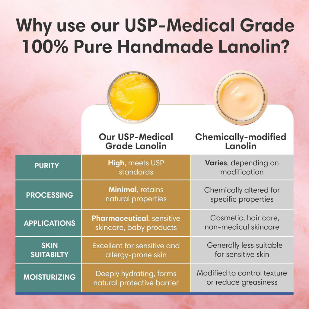 100% Pure Lanolin, Handmade in USA, Unrefined Balm, Dry & Itchy Skin, Cracked Lips, Breastfeeding, Nipple Cream, Baby Care, Moisture-Rich, Nursing Essentials & Petroleum-Free, for Hands, Face & Body